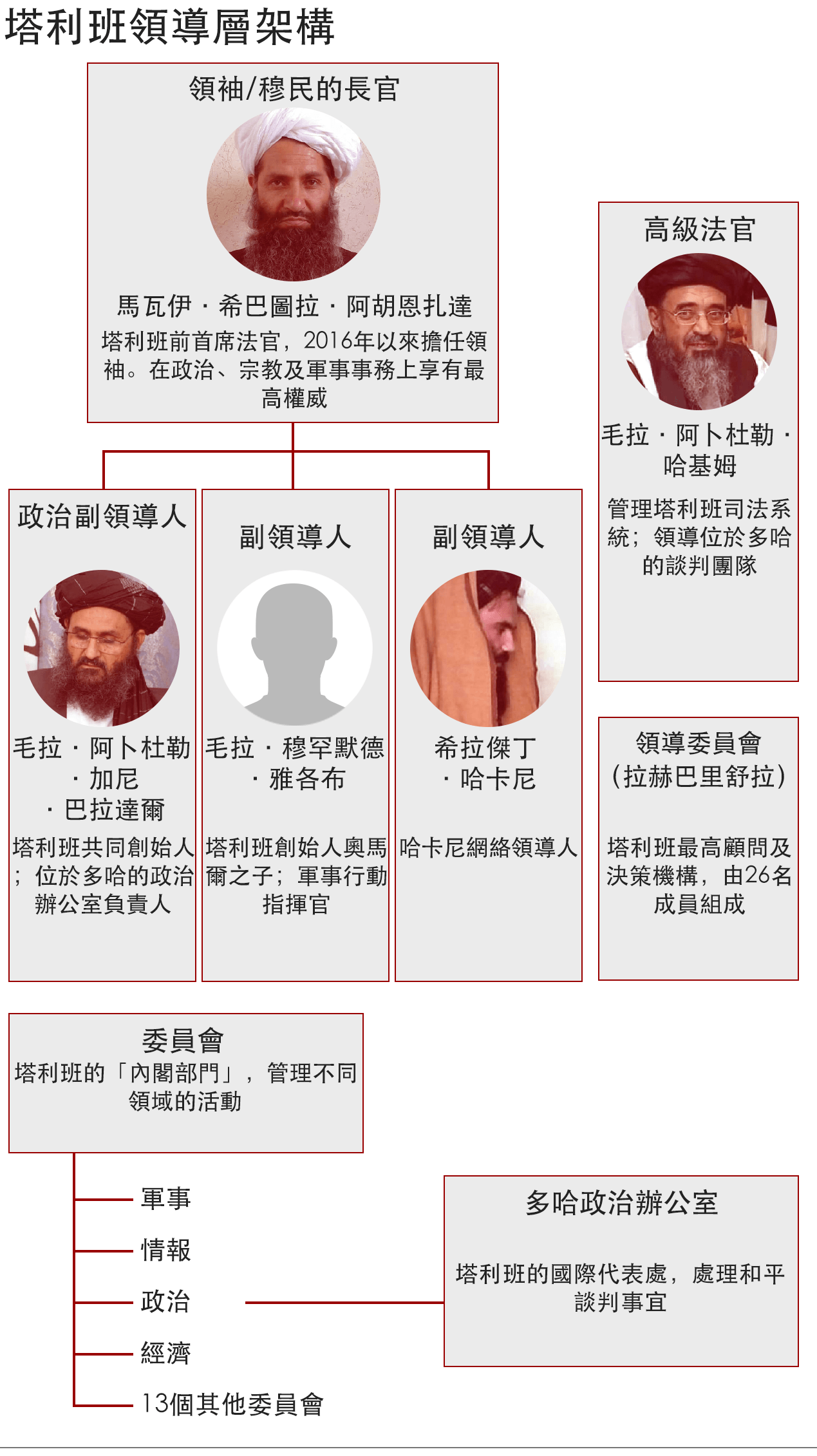 _119948761_taliban_leadership_structure_chinese_640-nc_2x-nc.png _119948761_taliban_leadership_structure_chinese_640-nc_2x-nc.png