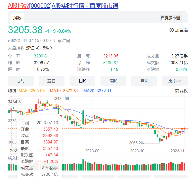 A股指数.png A股指数.png