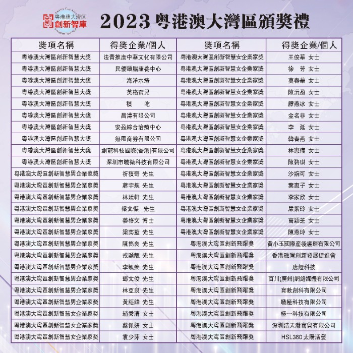最新表格21.jpg 最新表格21.jpg